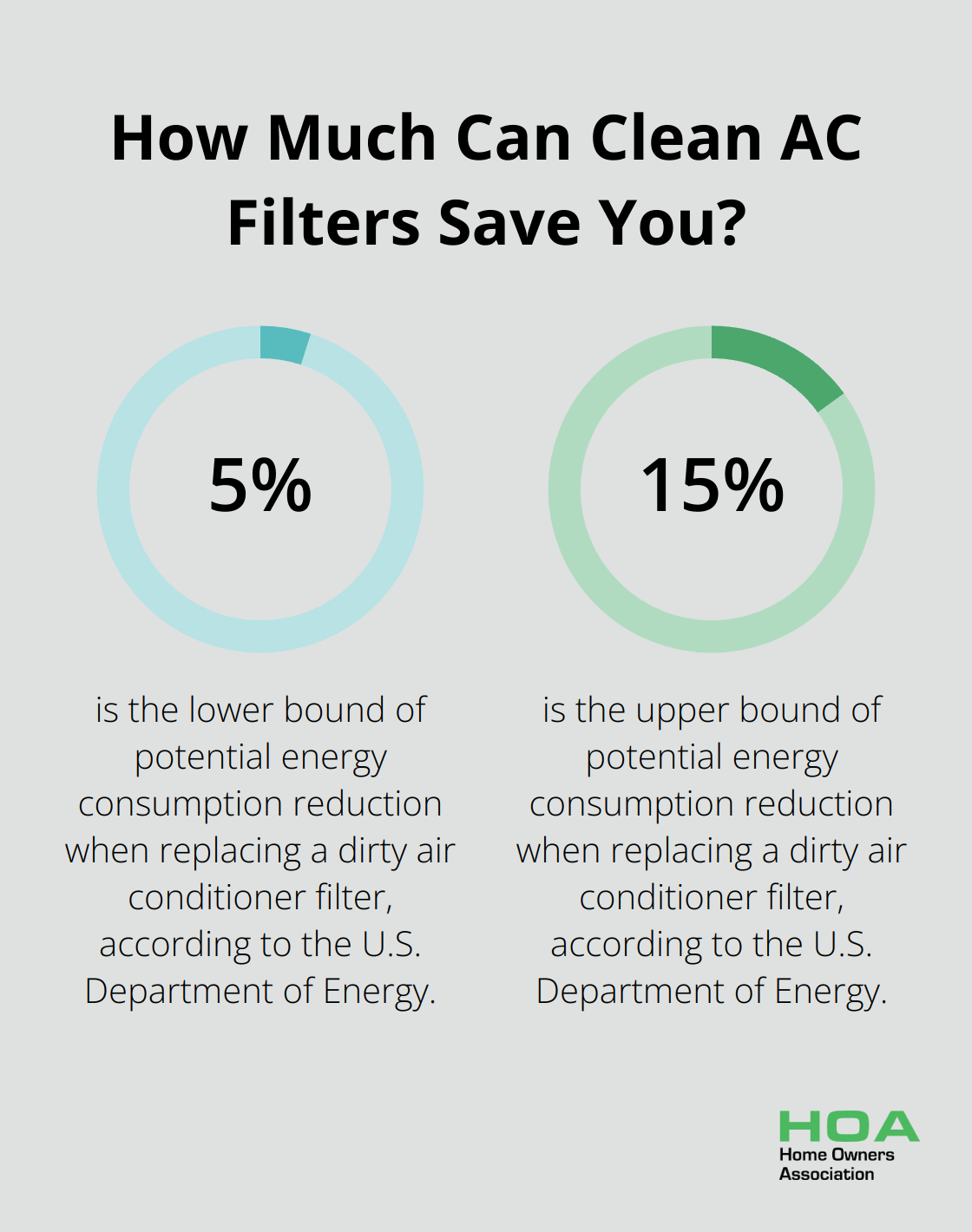 Fact - How Much Can Clean AC Filters Save You?