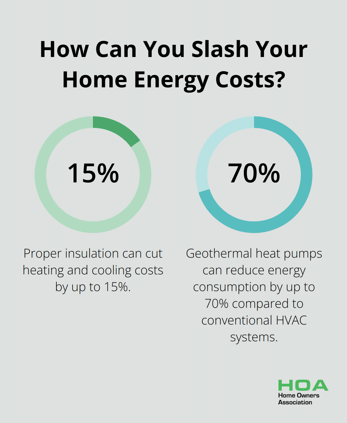 Fact - How Can You Slash Your Home Energy Costs?