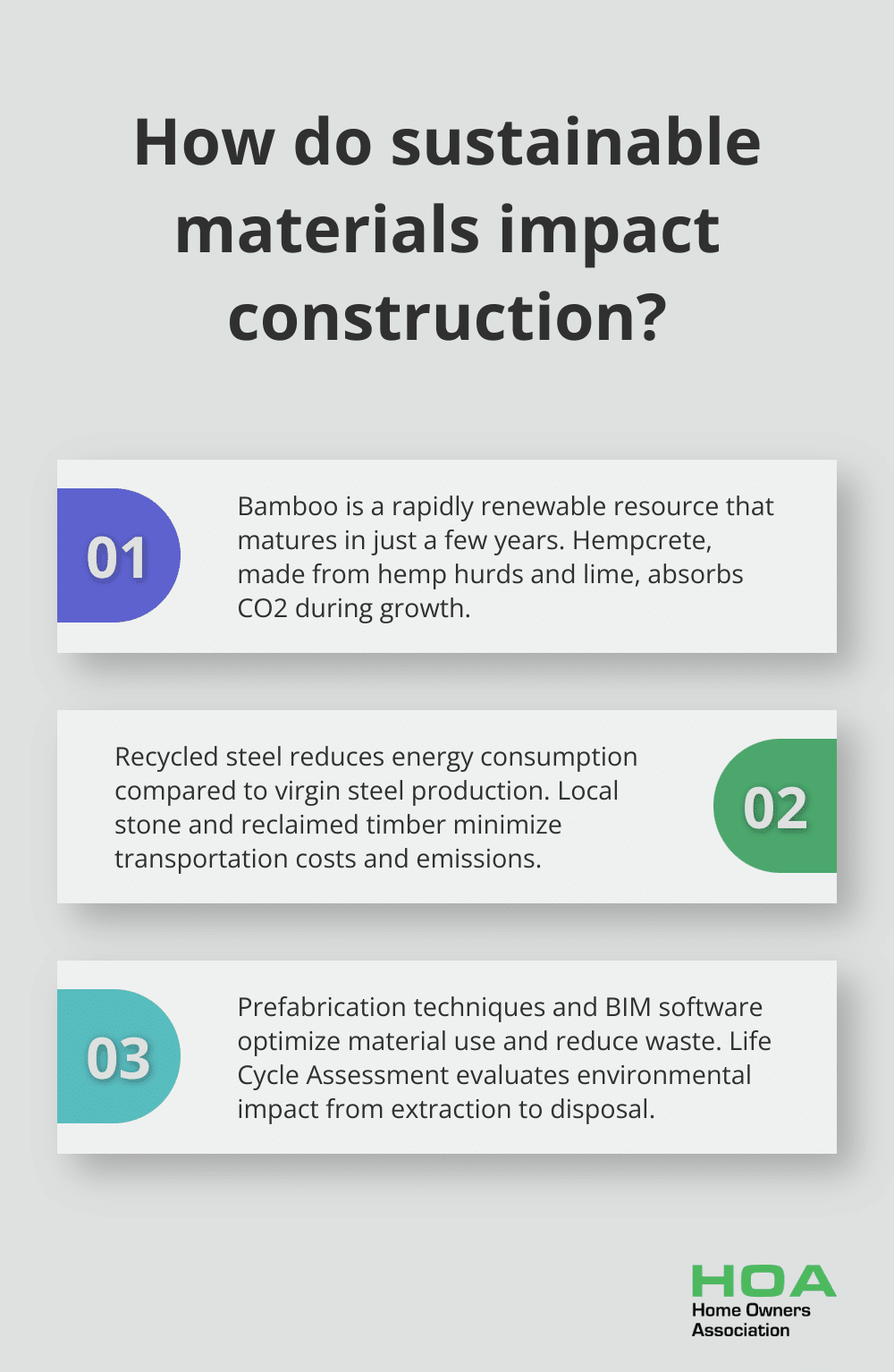 Fact - How do sustainable materials impact construction?