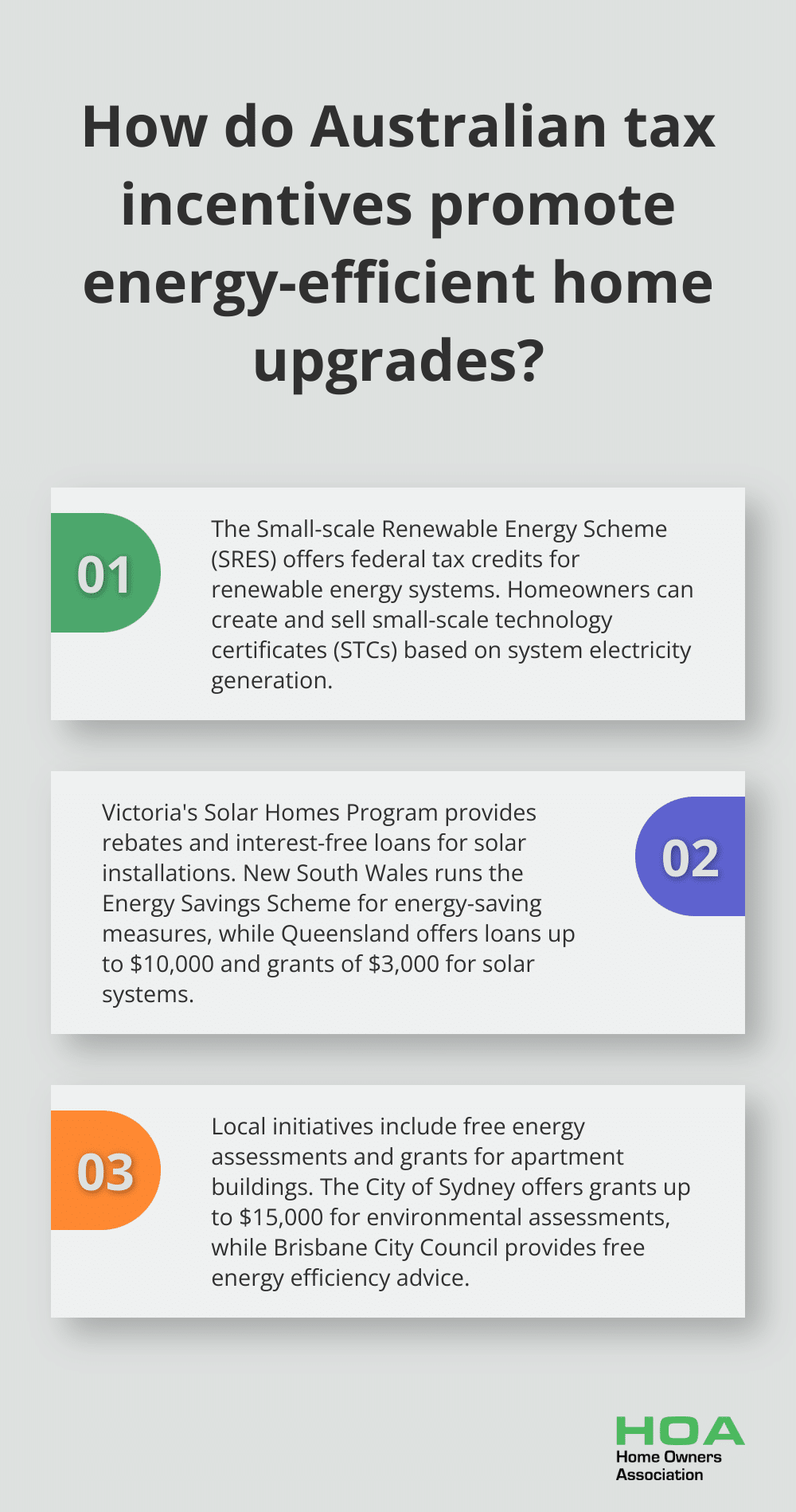 Fact - How do Australian tax incentives promote energy-efficient home upgrades?