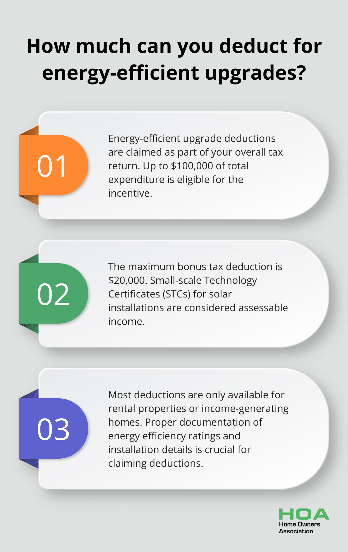 Fact - How much can you deduct for energy-efficient upgrades?