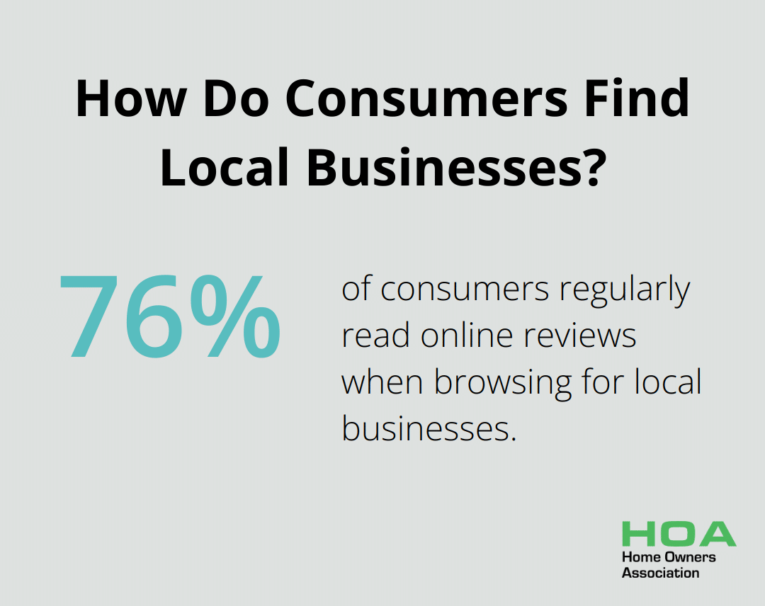How Do Consumers Find Local Businesses?