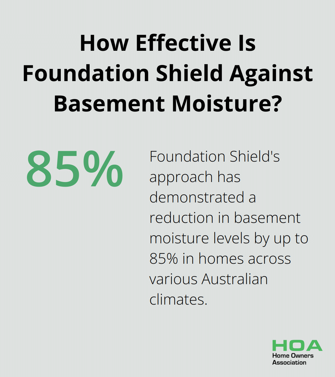 How Effective Is Foundation Shield Against Basement Moisture?