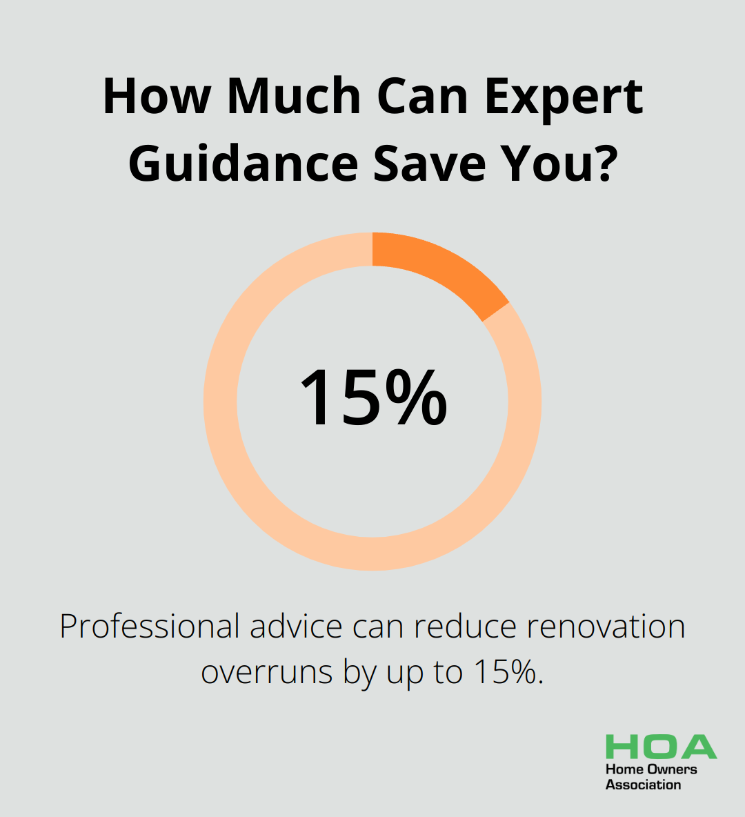 How Much Can Expert Guidance Save You?