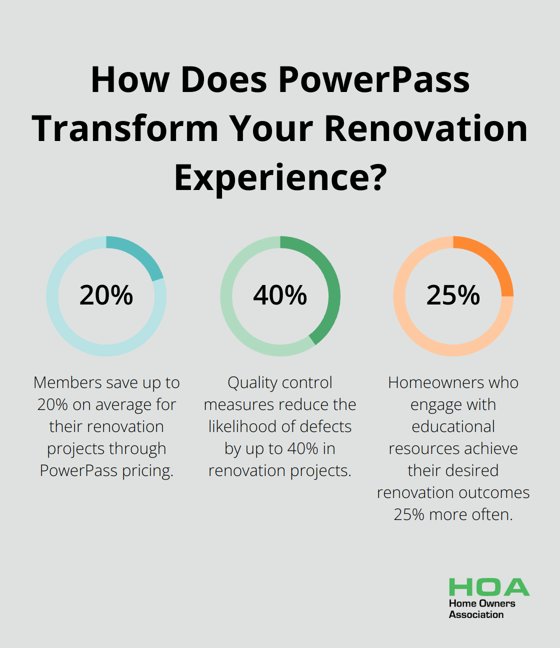 Fact - How Does PowerPass Transform Your Renovation Experience?
