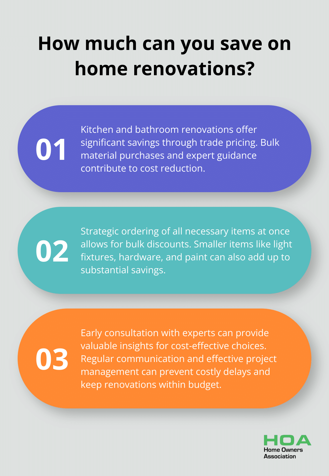 Fact - How much can you save on home renovations?