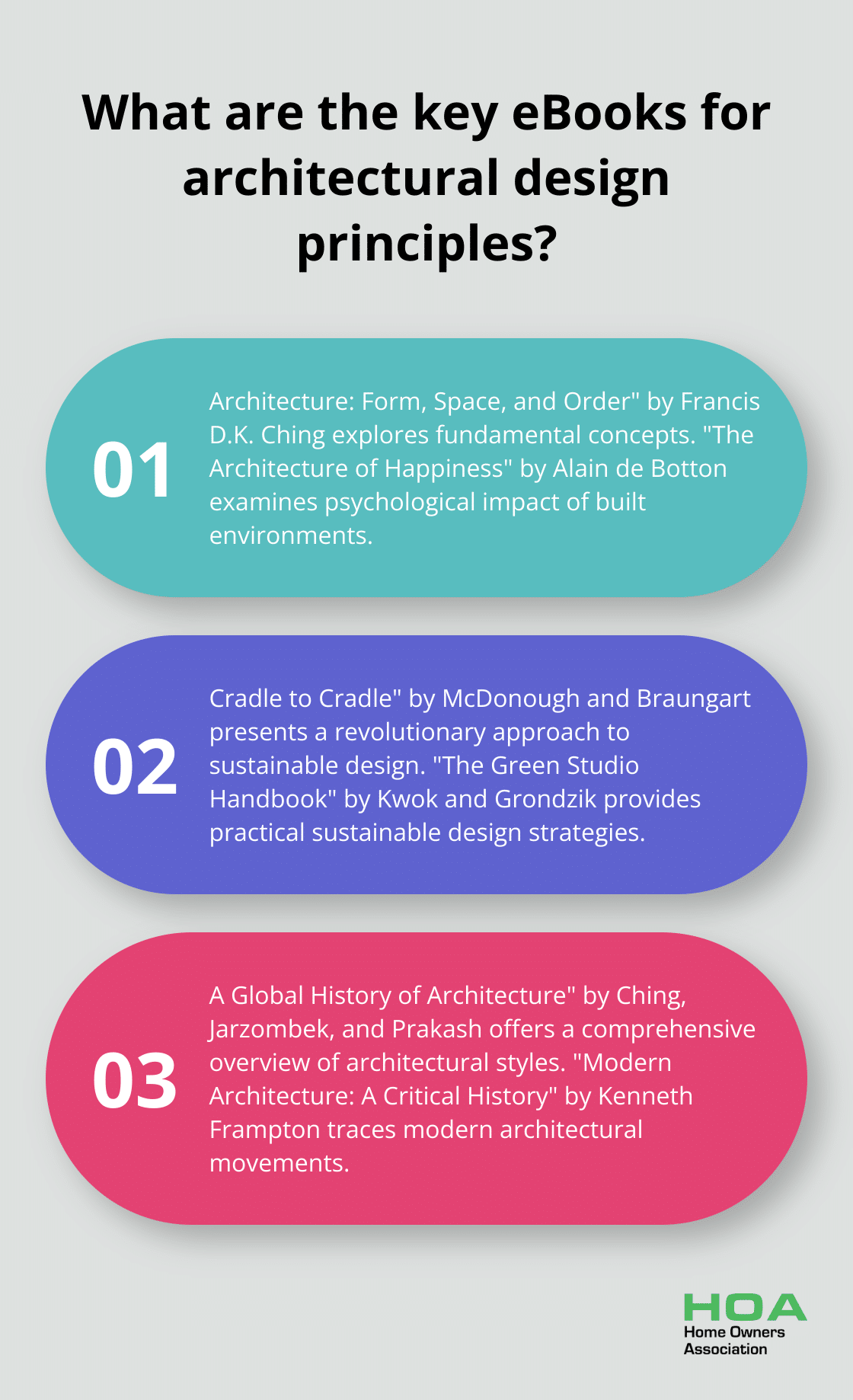 Infographic: What are the key eBooks for architectural design principles? - architectural drafting and design ebook