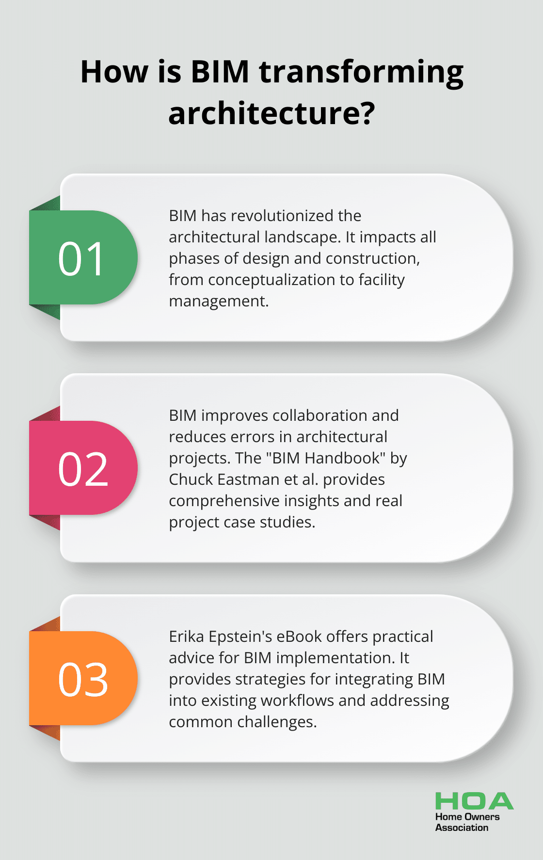 Infographic: How is BIM transforming architecture?