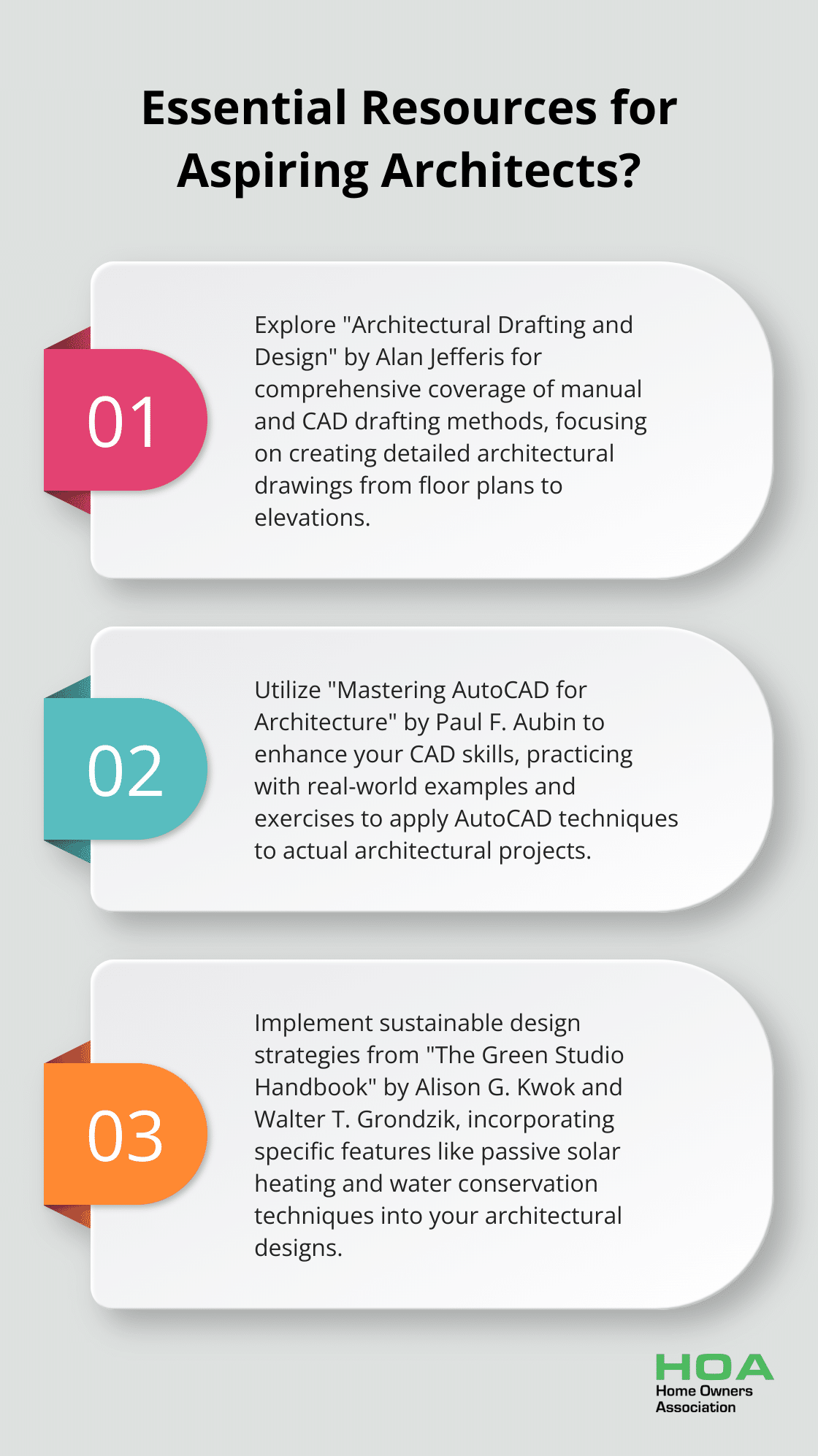 Infographic: Essential Resources for Aspiring Architects? - architectural drafting and design ebook
