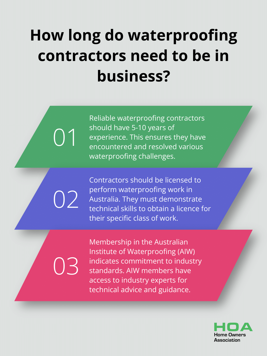 Infographic: How long do waterproofing contractors need to be in business? - home waterproofing contractors