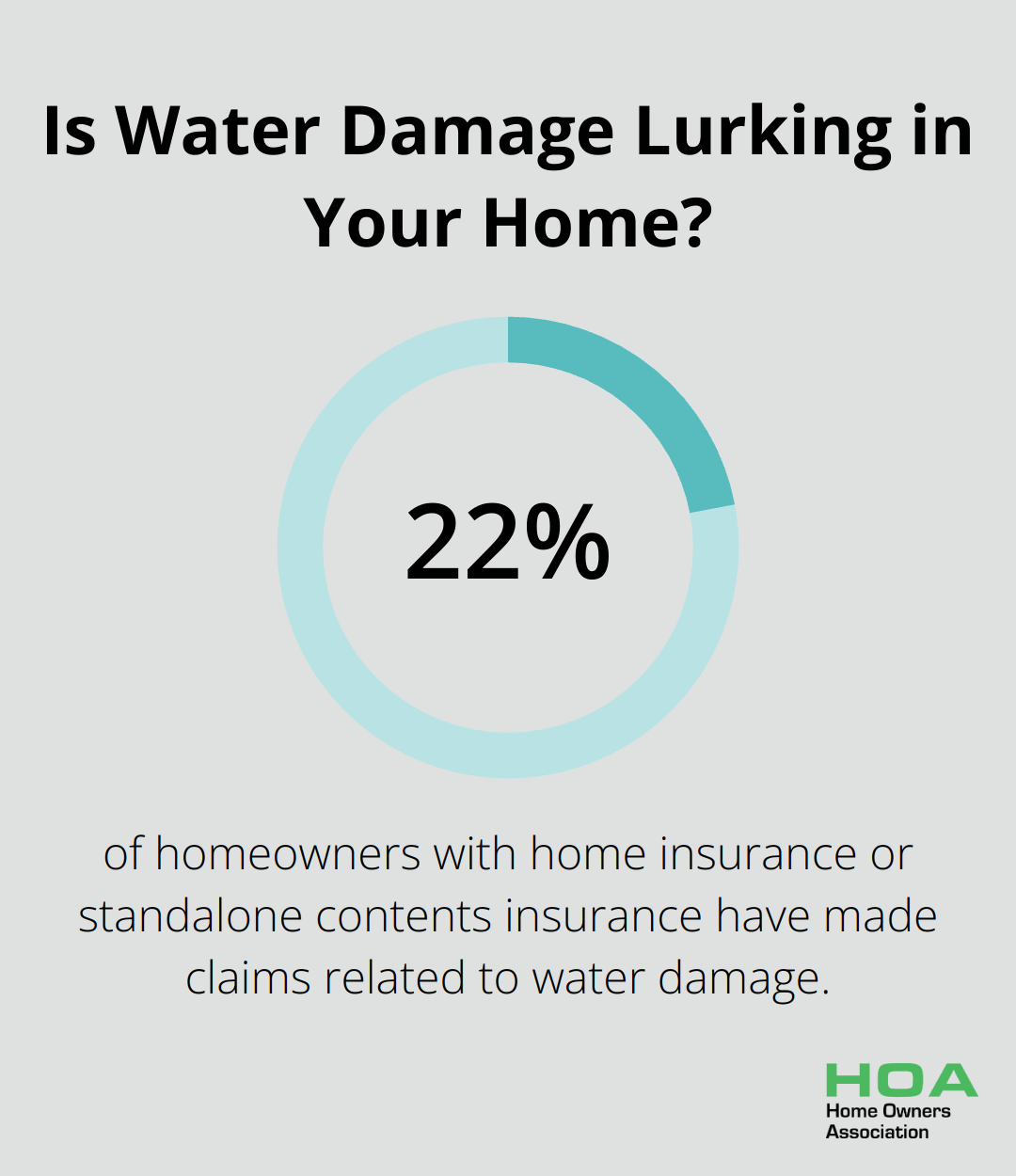 Infographic: Is Water Damage Lurking in Your Home?