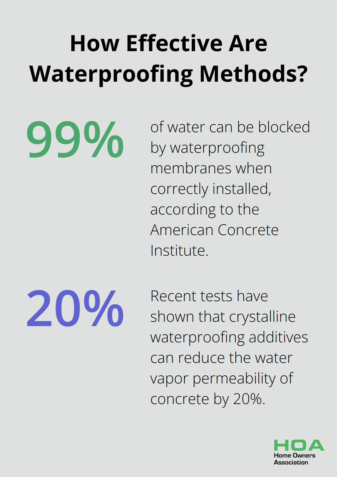 Infographic: How Effective Are Waterproofing Methods? - home waterproofing tips