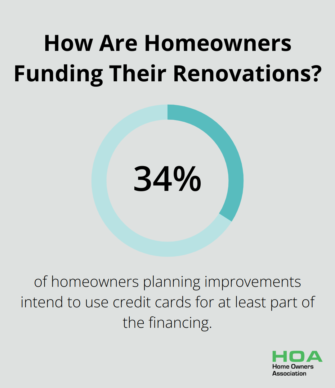 Infographic: How Are Homeowners Funding Their Renovations? - best credit cards for home renovation