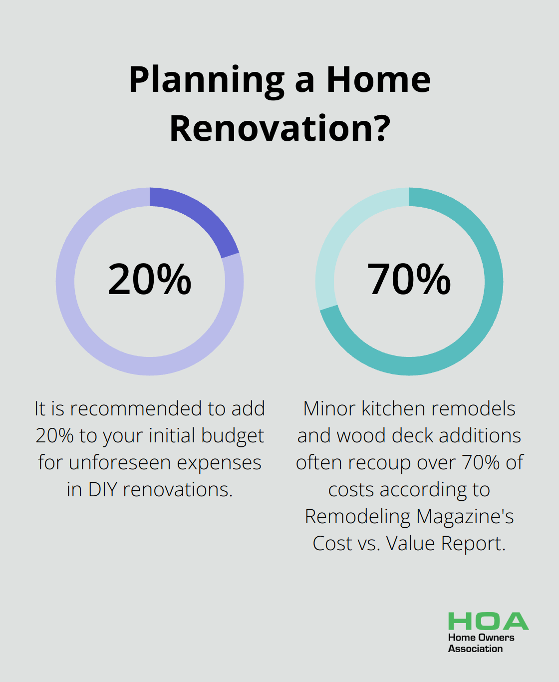 Infographic: Planning a Home Renovation?