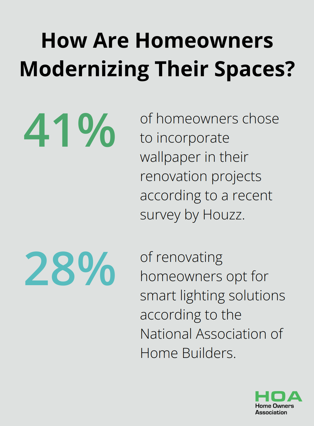 Infographic: How Are Homeowners Modernizing Their Spaces? - diy home renovation