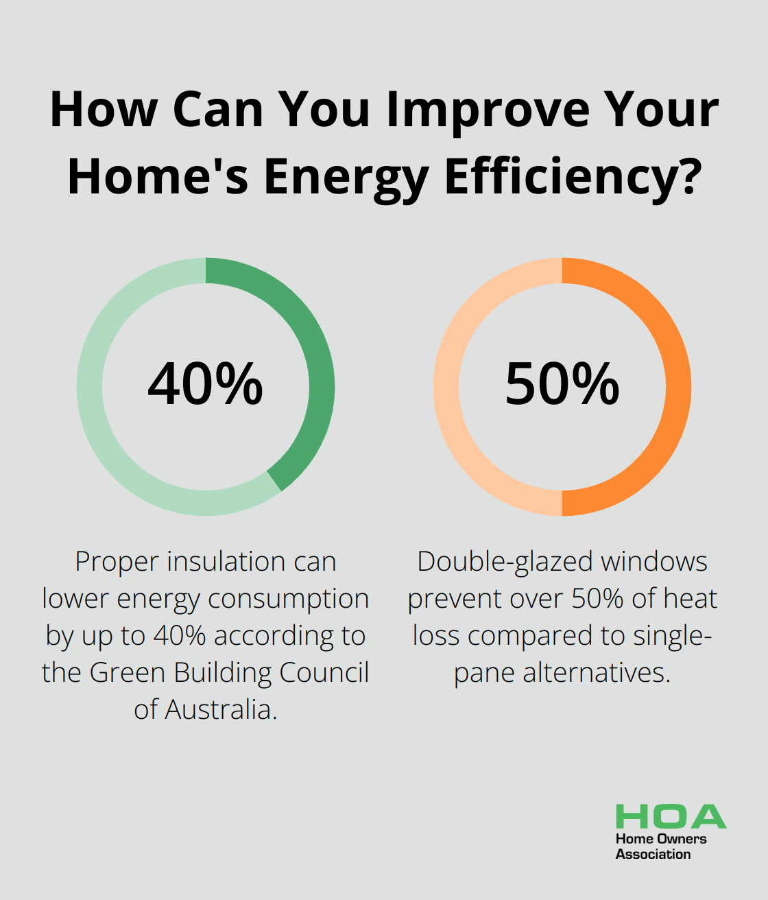 Infographic: How Can You Improve Your Home's Energy Efficiency? - eco home building plans