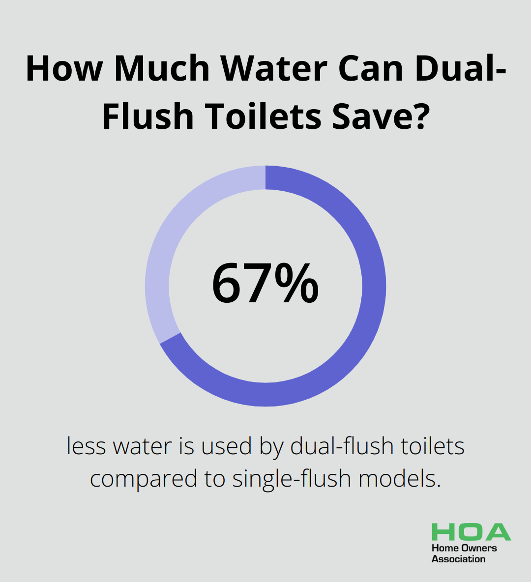 Infographic: How Much Water Can Dual-Flush Toilets Save?