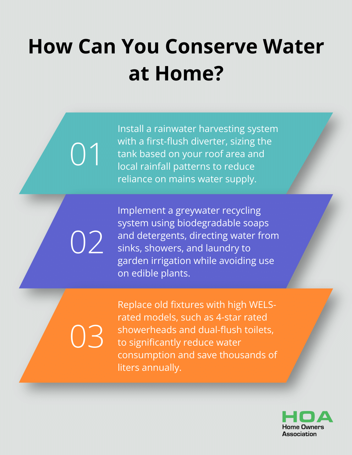 Infographic: How Can You Conserve Water at Home? - eco home building plans
