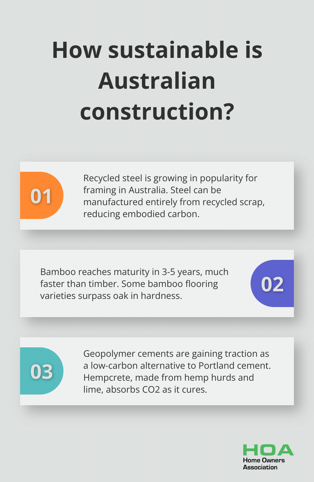 Infographic: How sustainable is Australian construction? - eco house building plans
