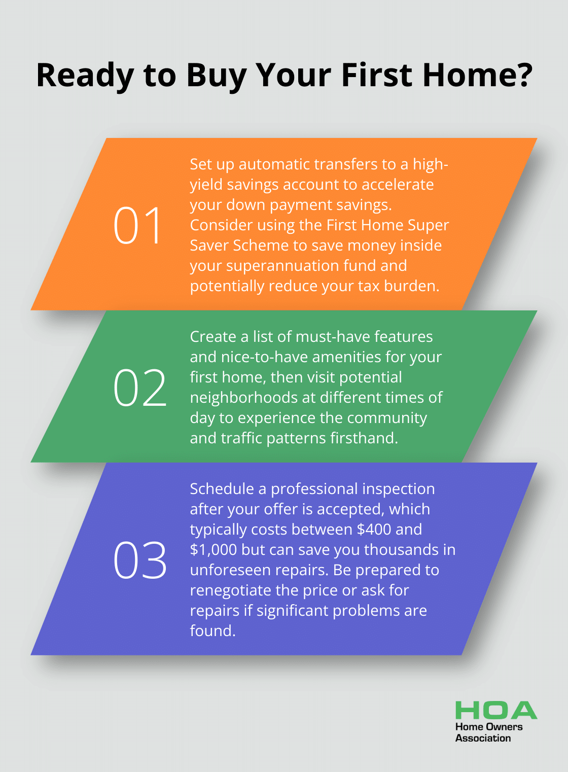 Infographic: Ready to Buy Your First Home?