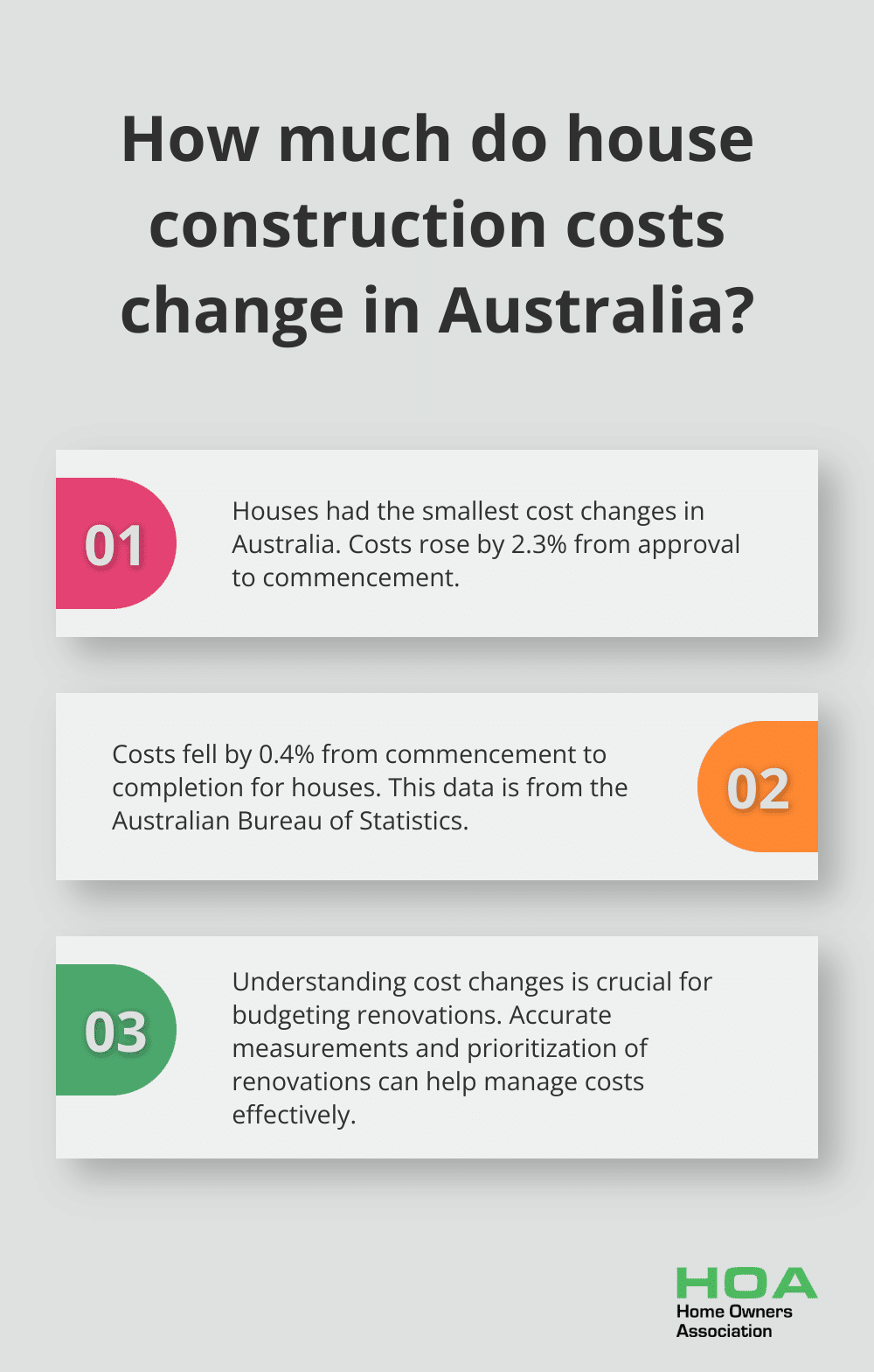 Infographic: How much do house construction costs change in Australia? - home renovation budget estimator