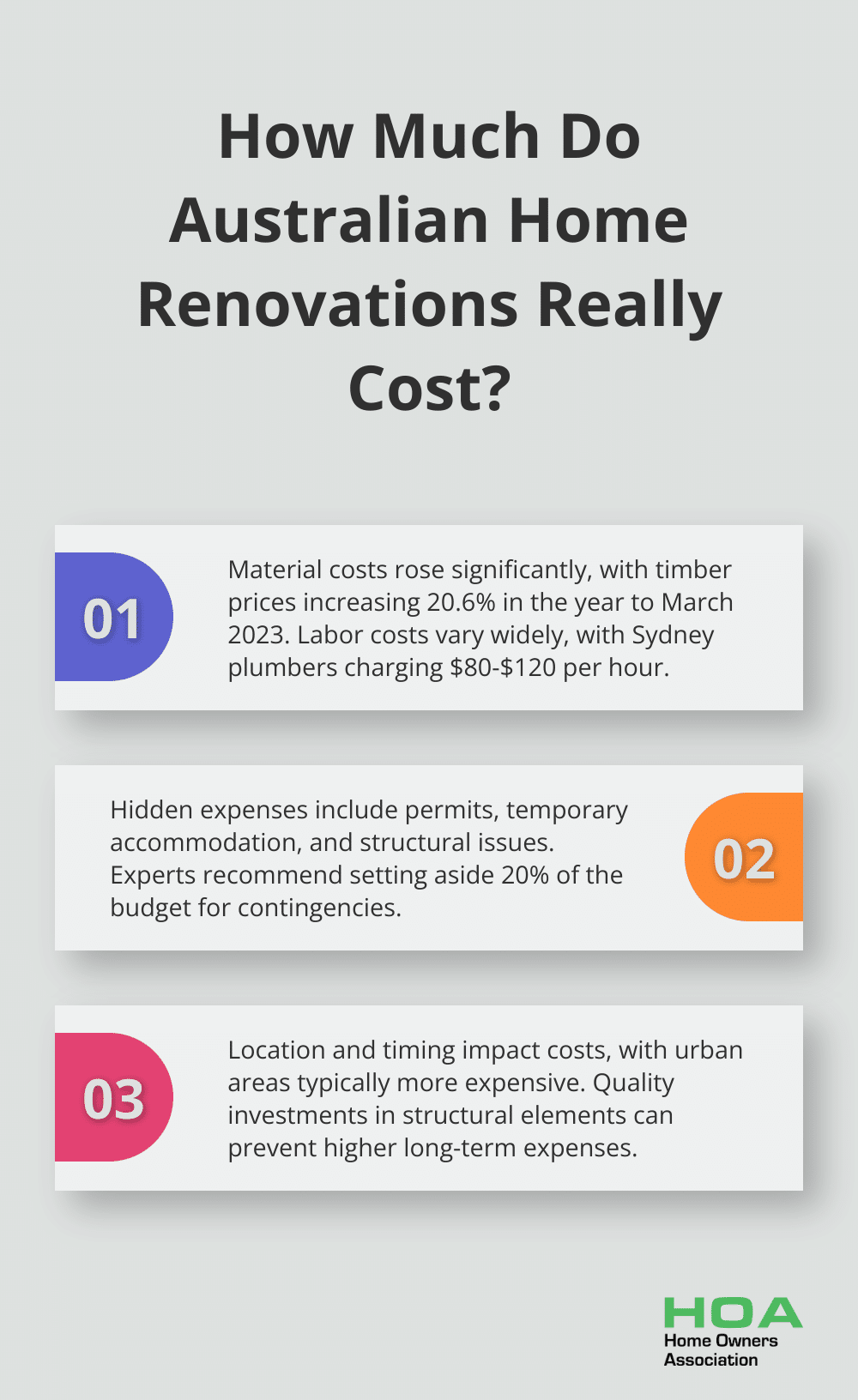 Infographic: How Much Do Australian Home Renovations Really Cost?