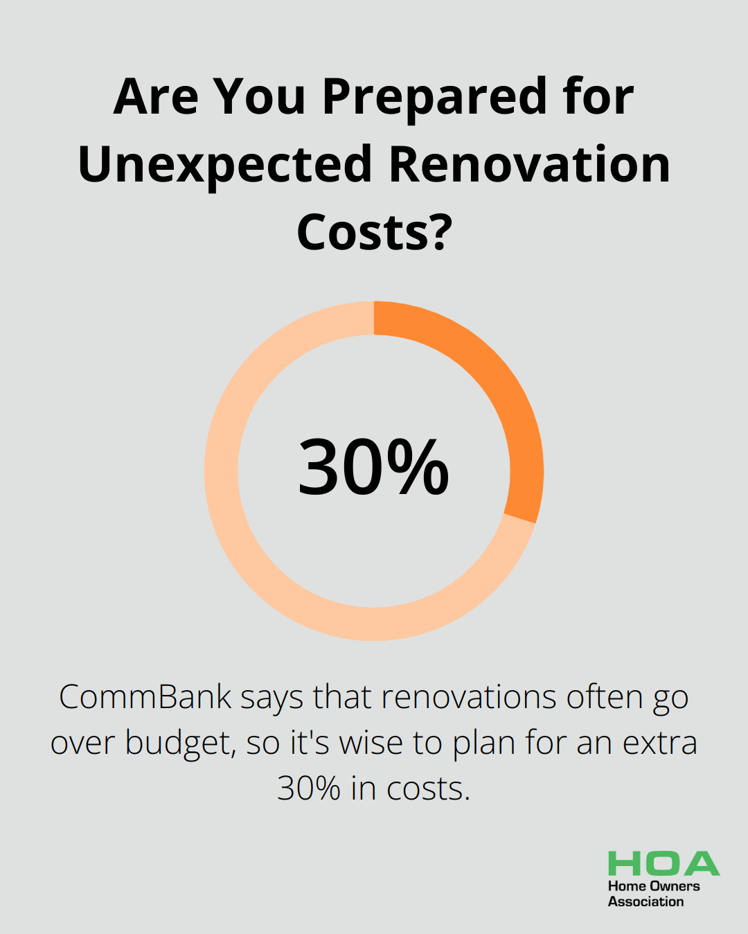 Infographic: Are You Prepared for Unexpected Renovation Costs? - home renovation budget estimator