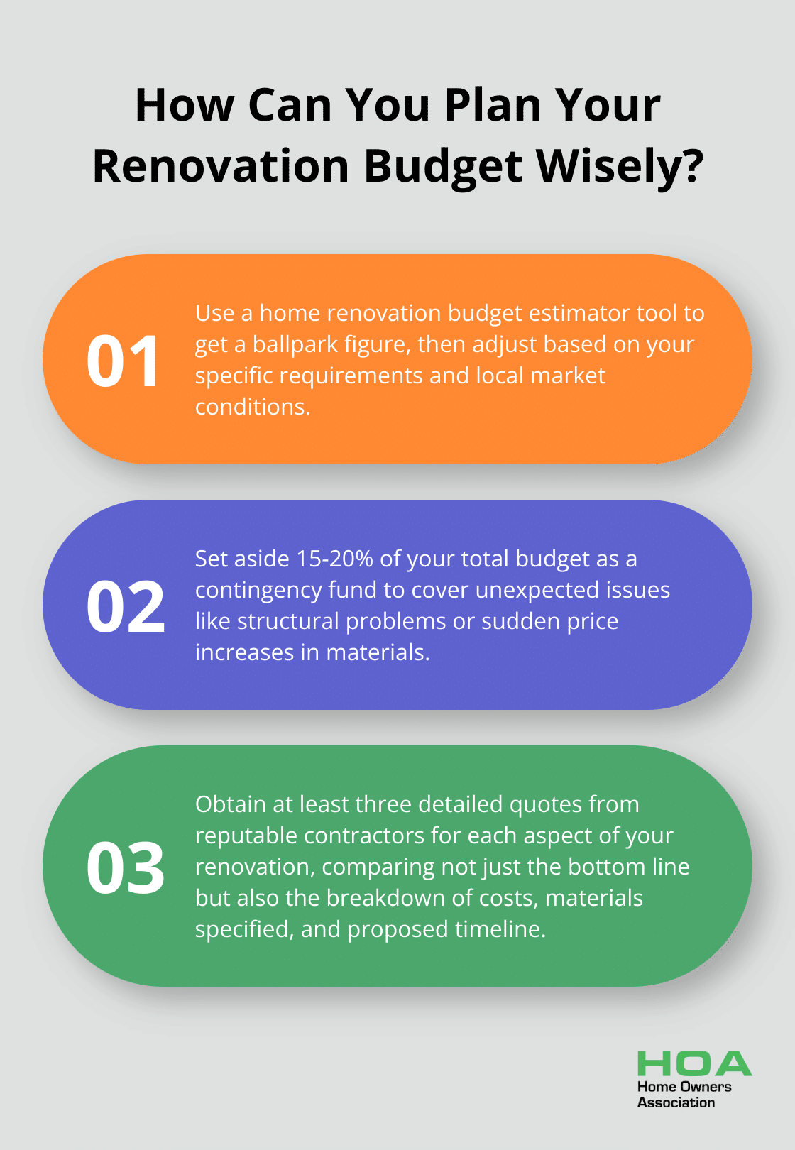 Infographic: How Can You Plan Your Renovation Budget Wisely?
