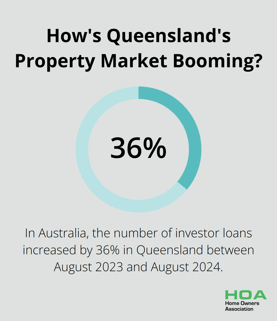Infographic: How's Queensland's Property Market Booming? - how to finance a home renovation