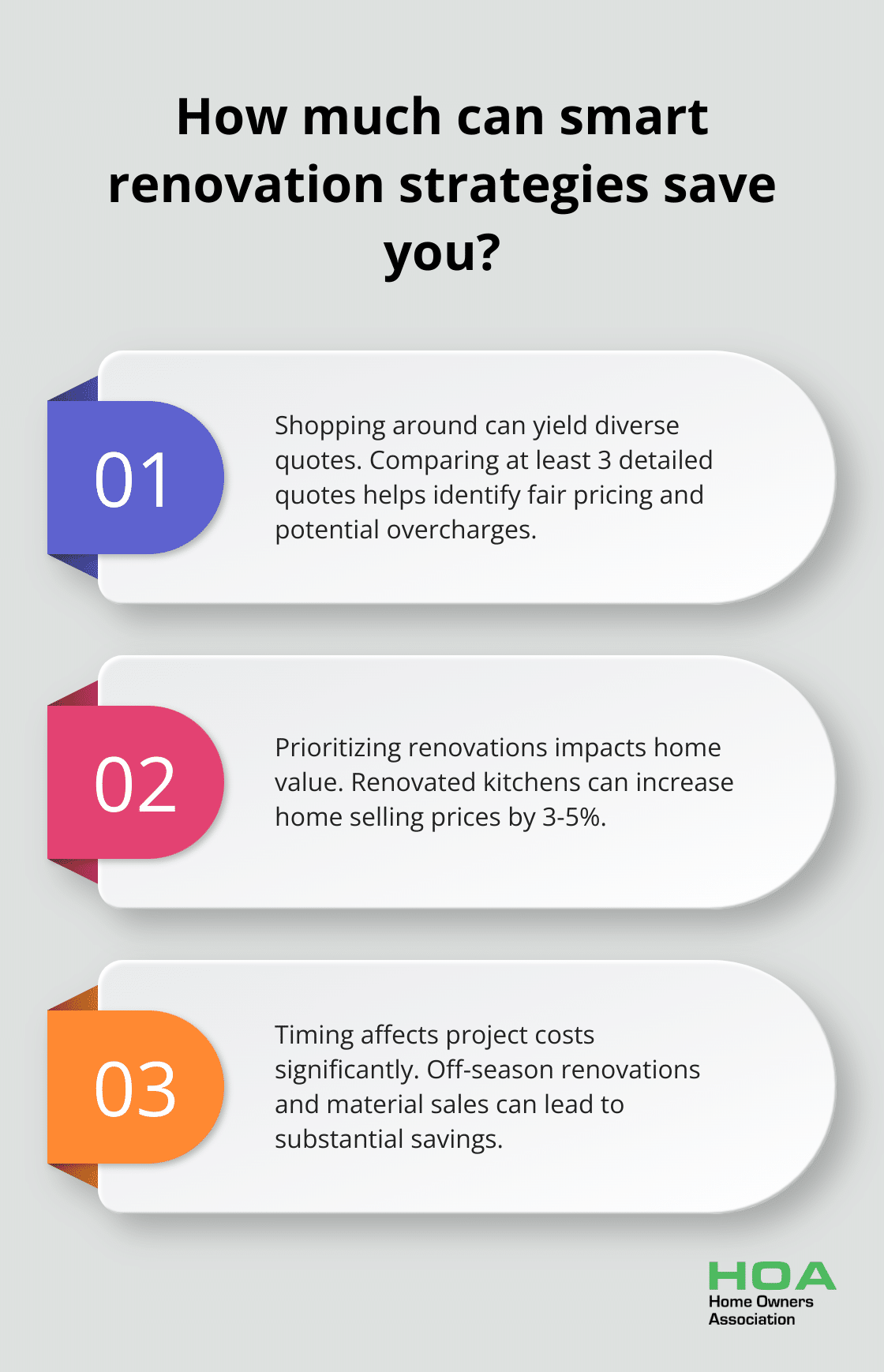 Infographic: How much can smart renovation strategies save you?