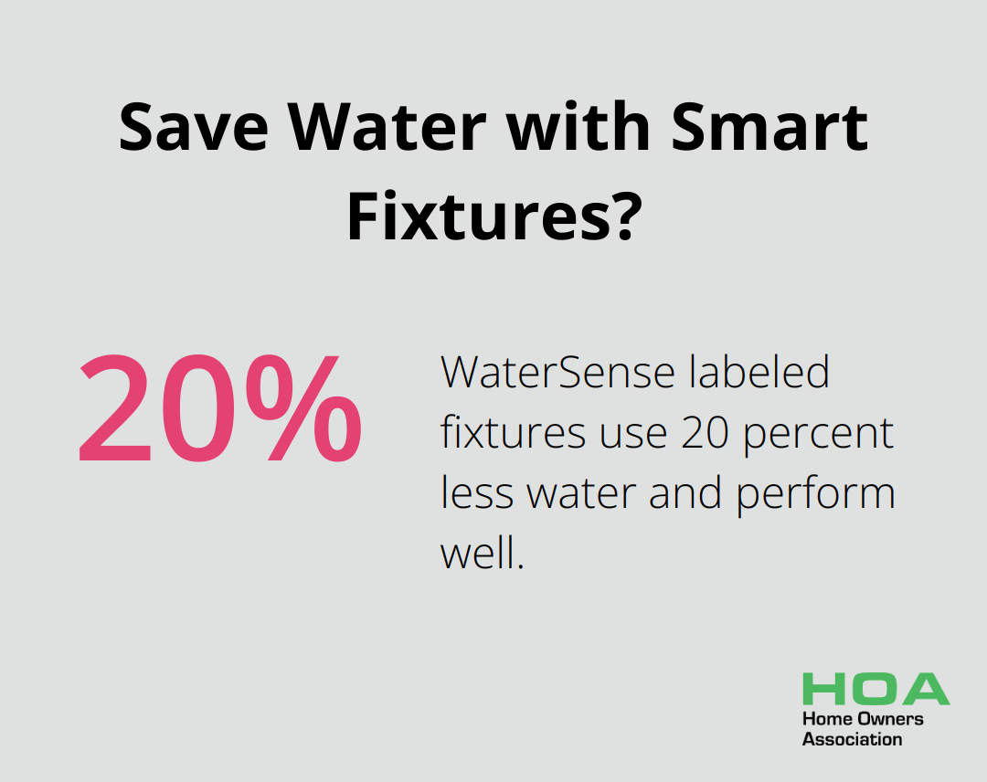 Infographic: Save Water with Smart Fixtures?