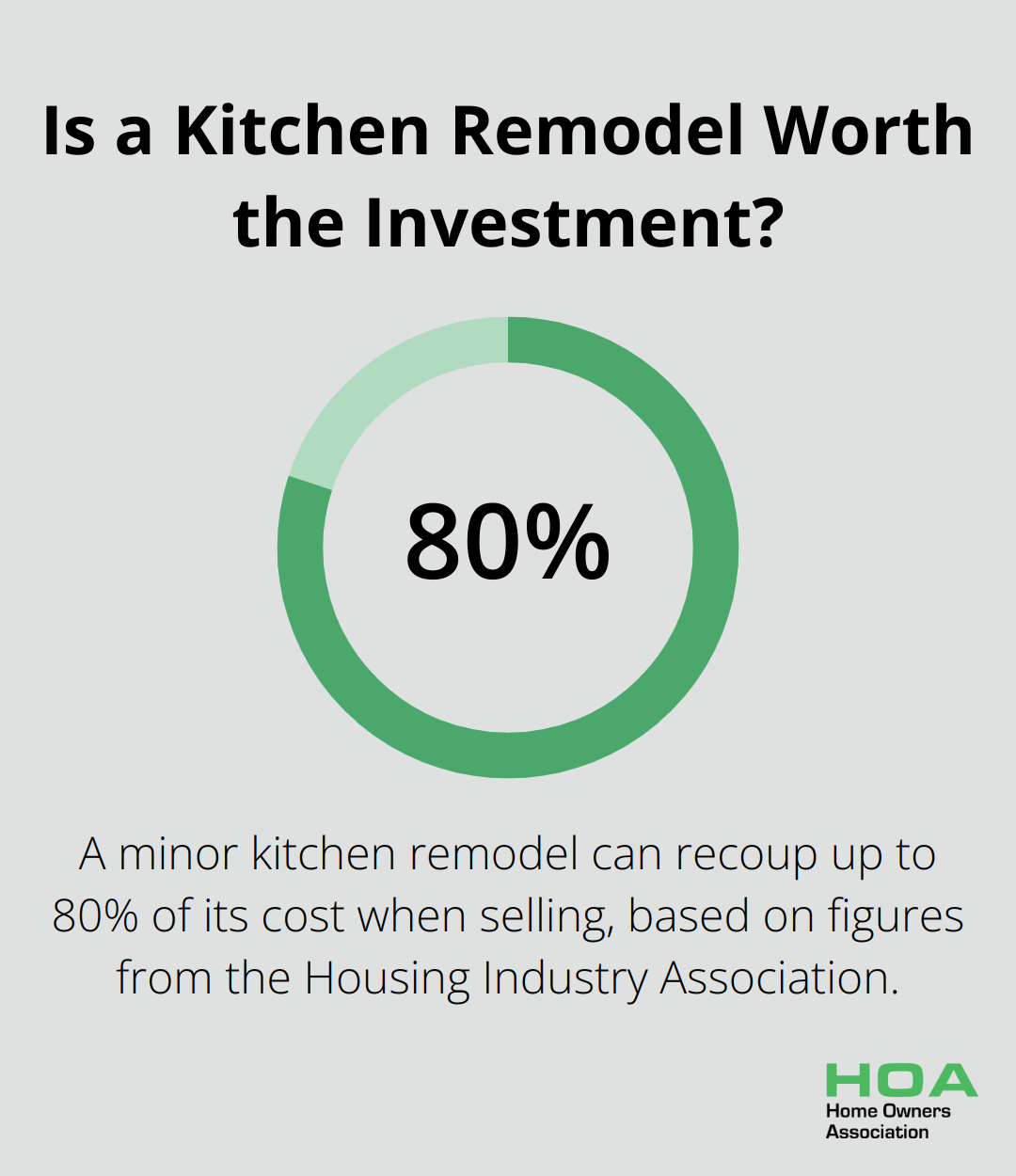 Infographic: Is a Kitchen Remodel Worth the Investment? - older home renovation ideas