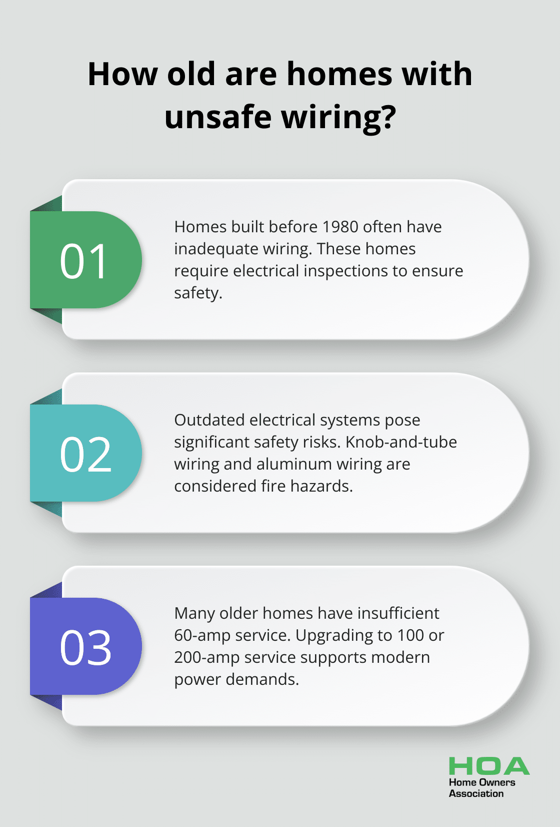 Infographic: How old are homes with unsafe wiring? - older home renovation ideas