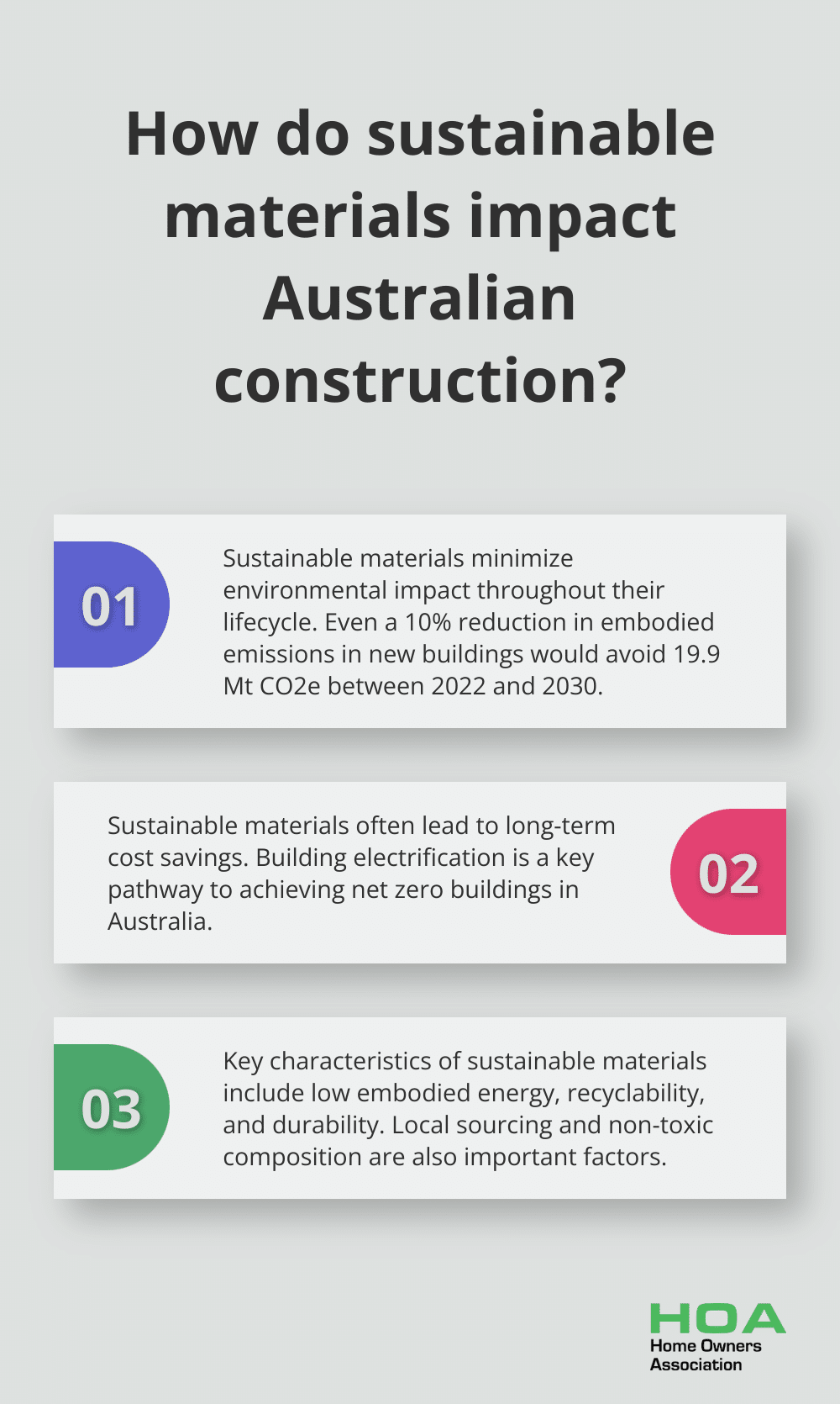 Infographic: How do sustainable materials impact Australian construction?