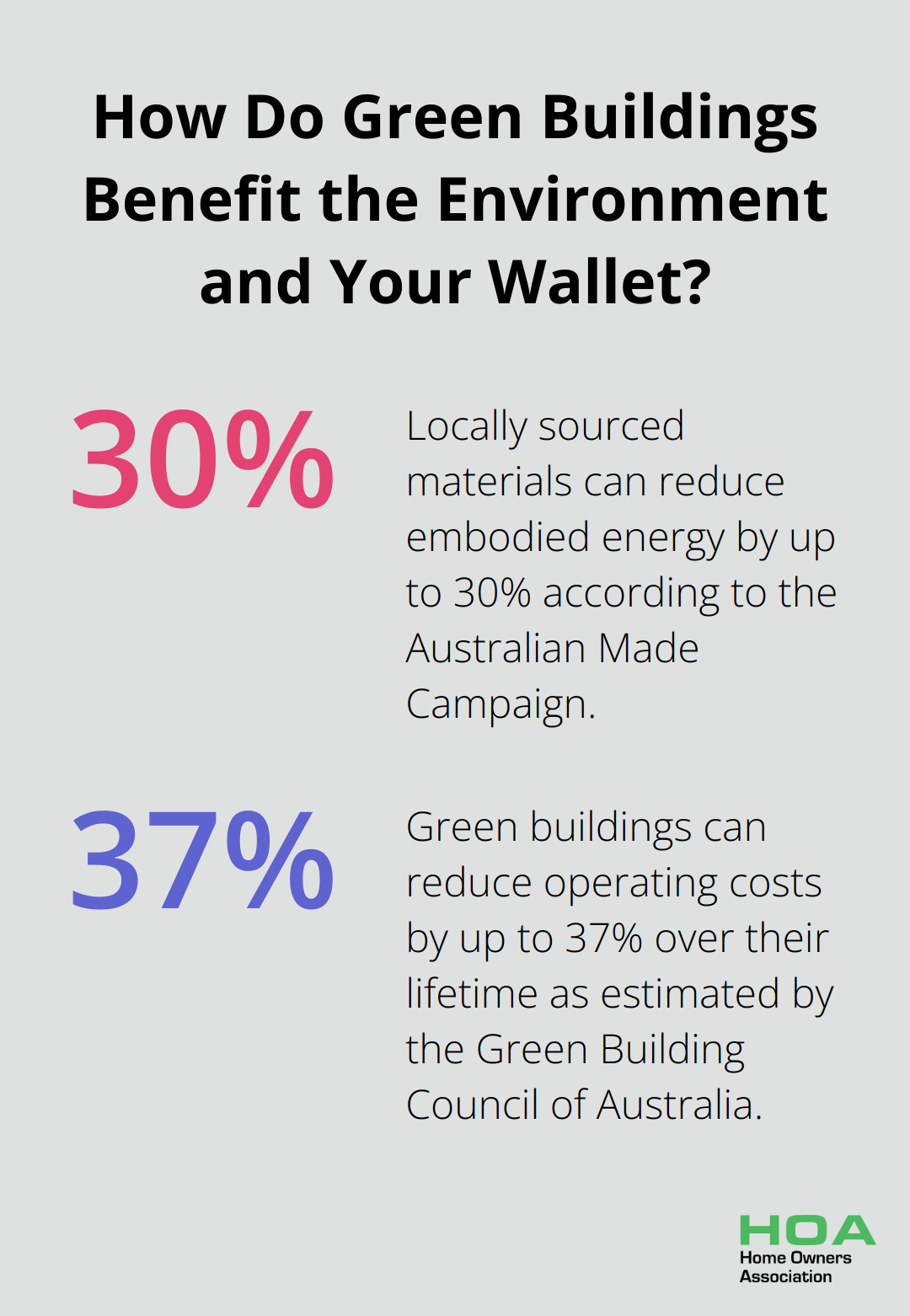 Infographic: How Do Green Buildings Benefit the Environment and Your Wallet?