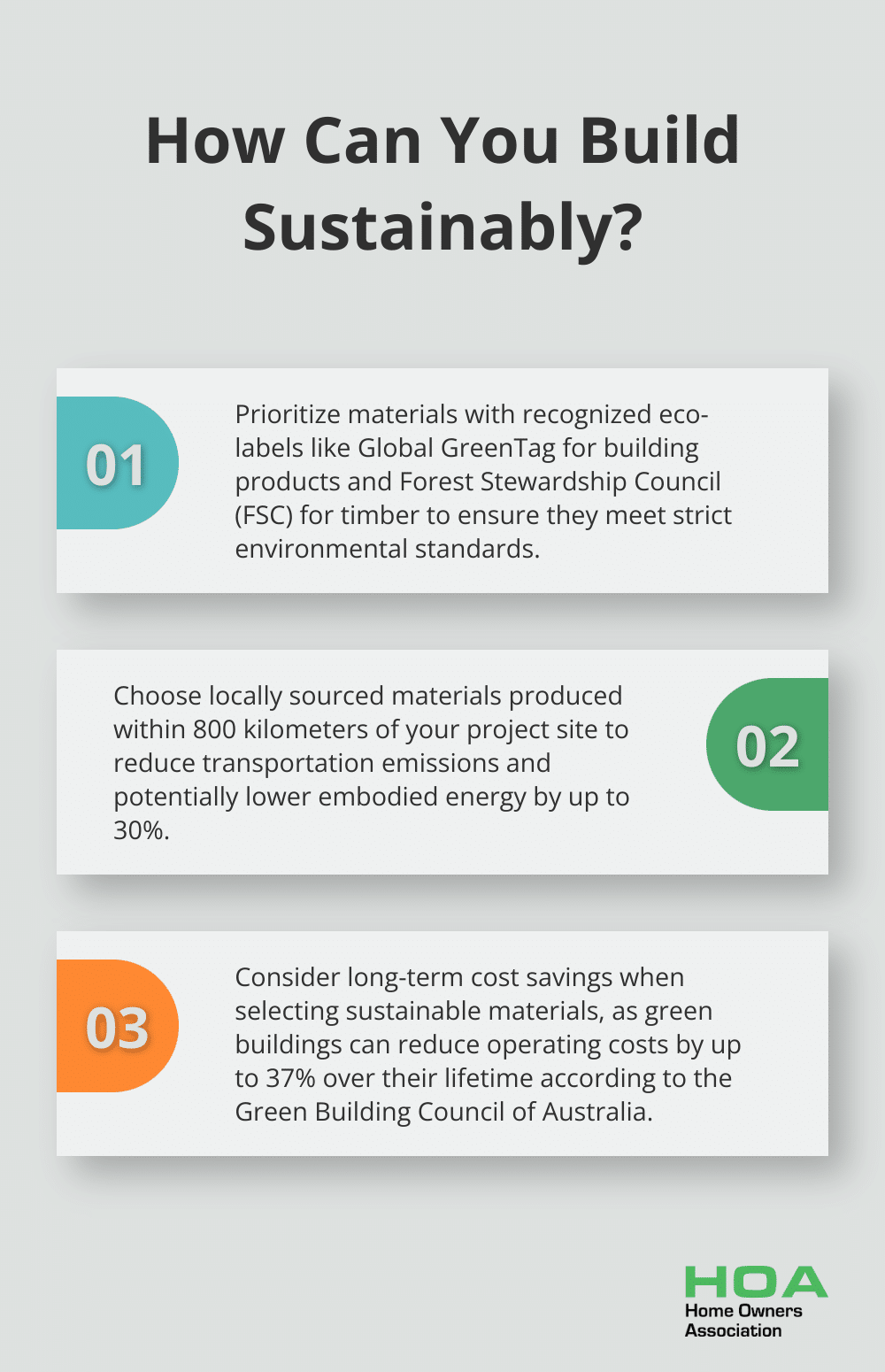 Infographic: How Can You Build Sustainably? - Australian building materials