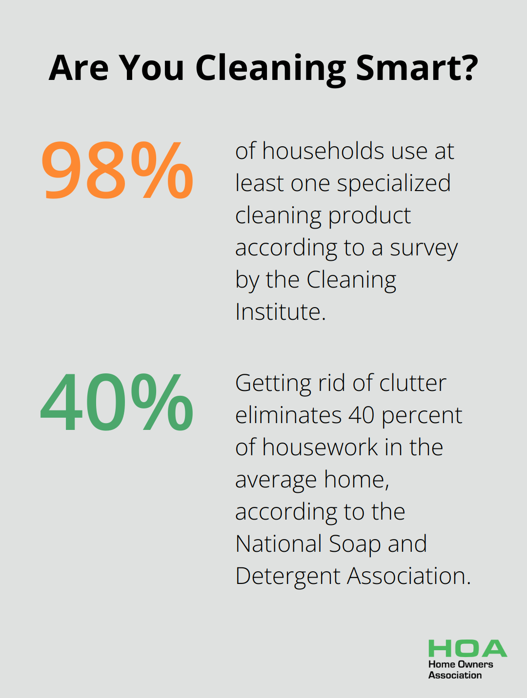 Infographic: Are You Cleaning Smart?