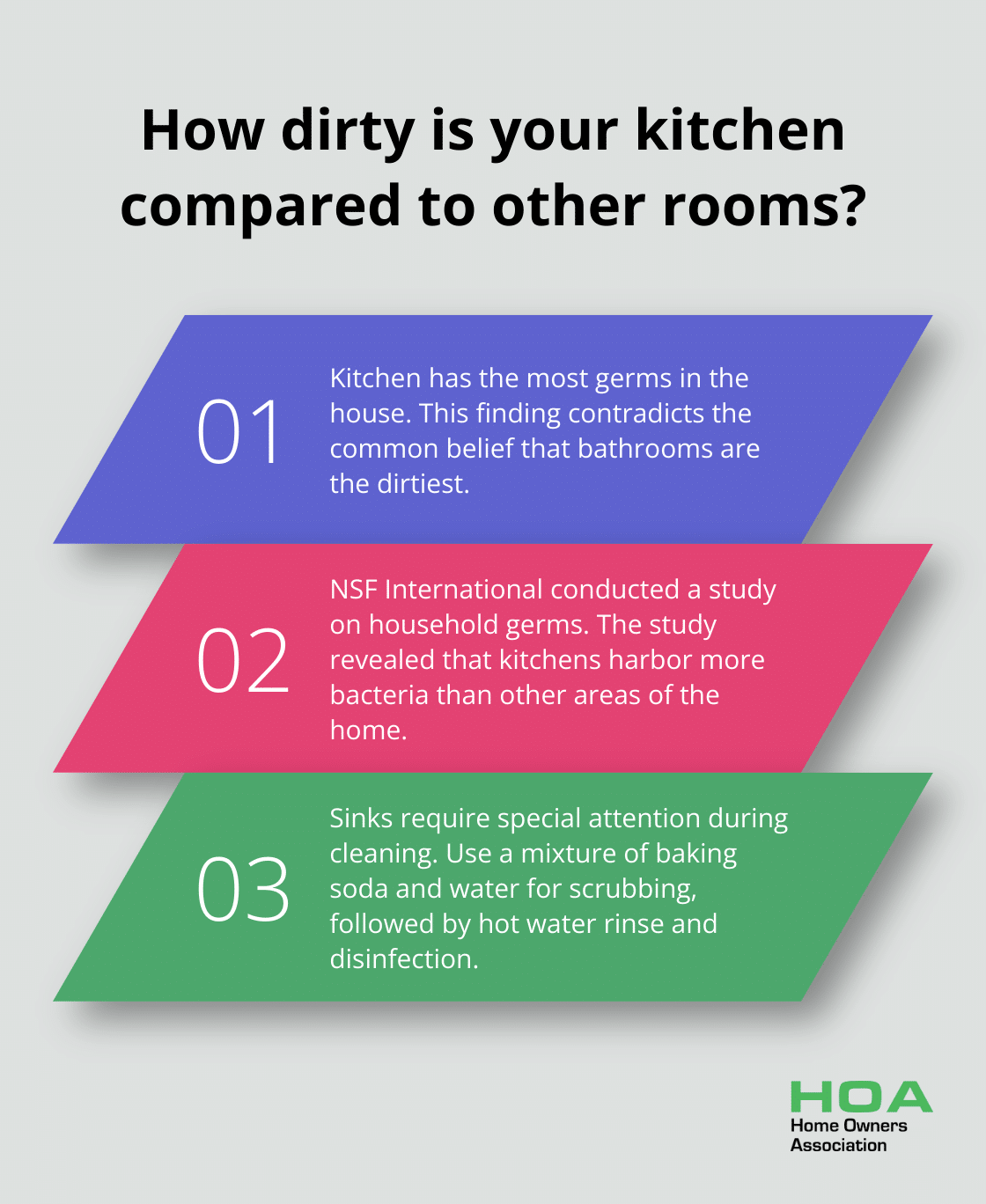Infographic: How dirty is your kitchen compared to other rooms? - cleaning home tips