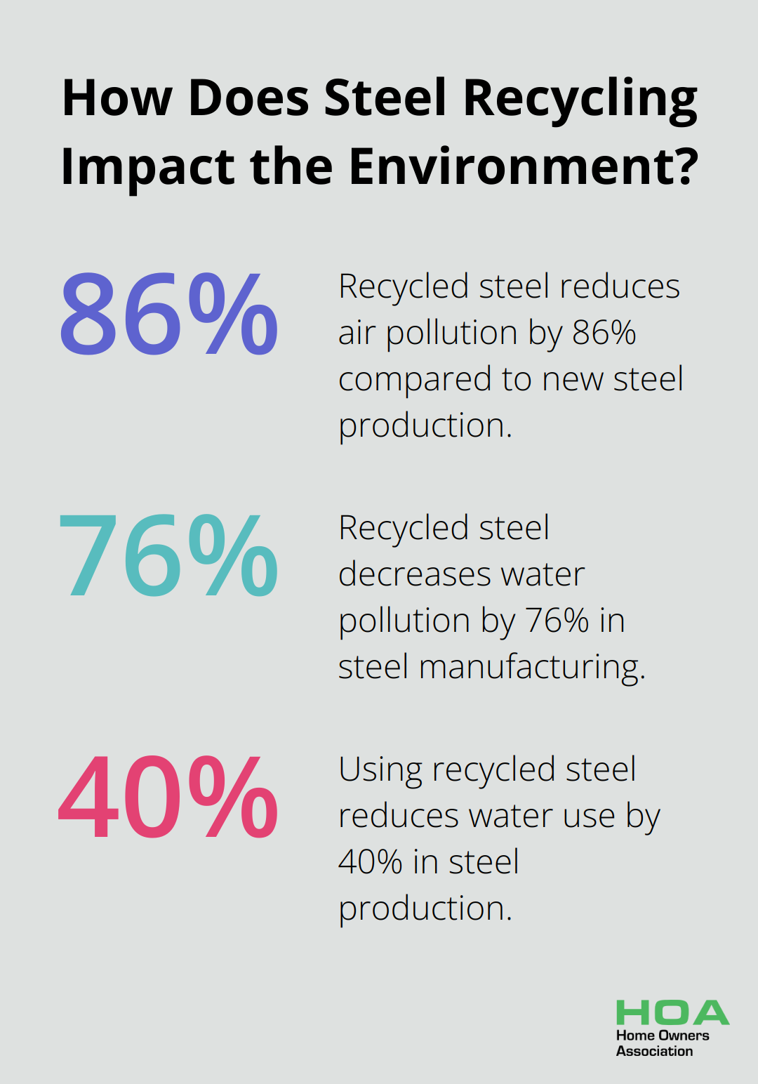 Infographic: How Does Steel Recycling Impact the Environment? - environment friendly building materials