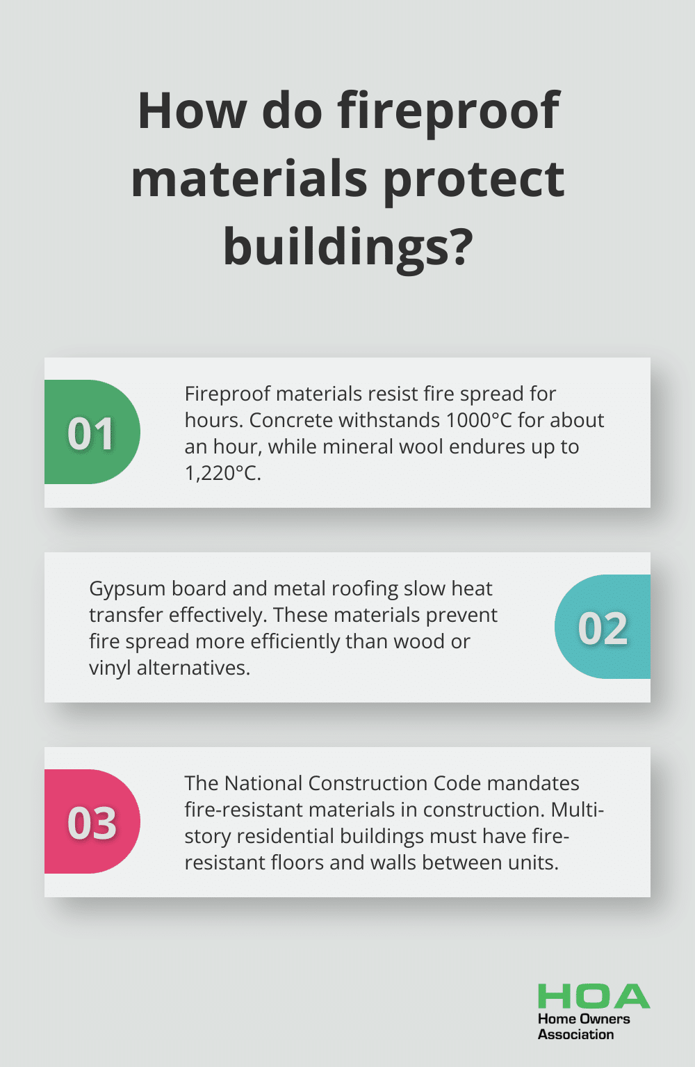 Infographic: How do fireproof materials protect buildings? - fireproof building materials