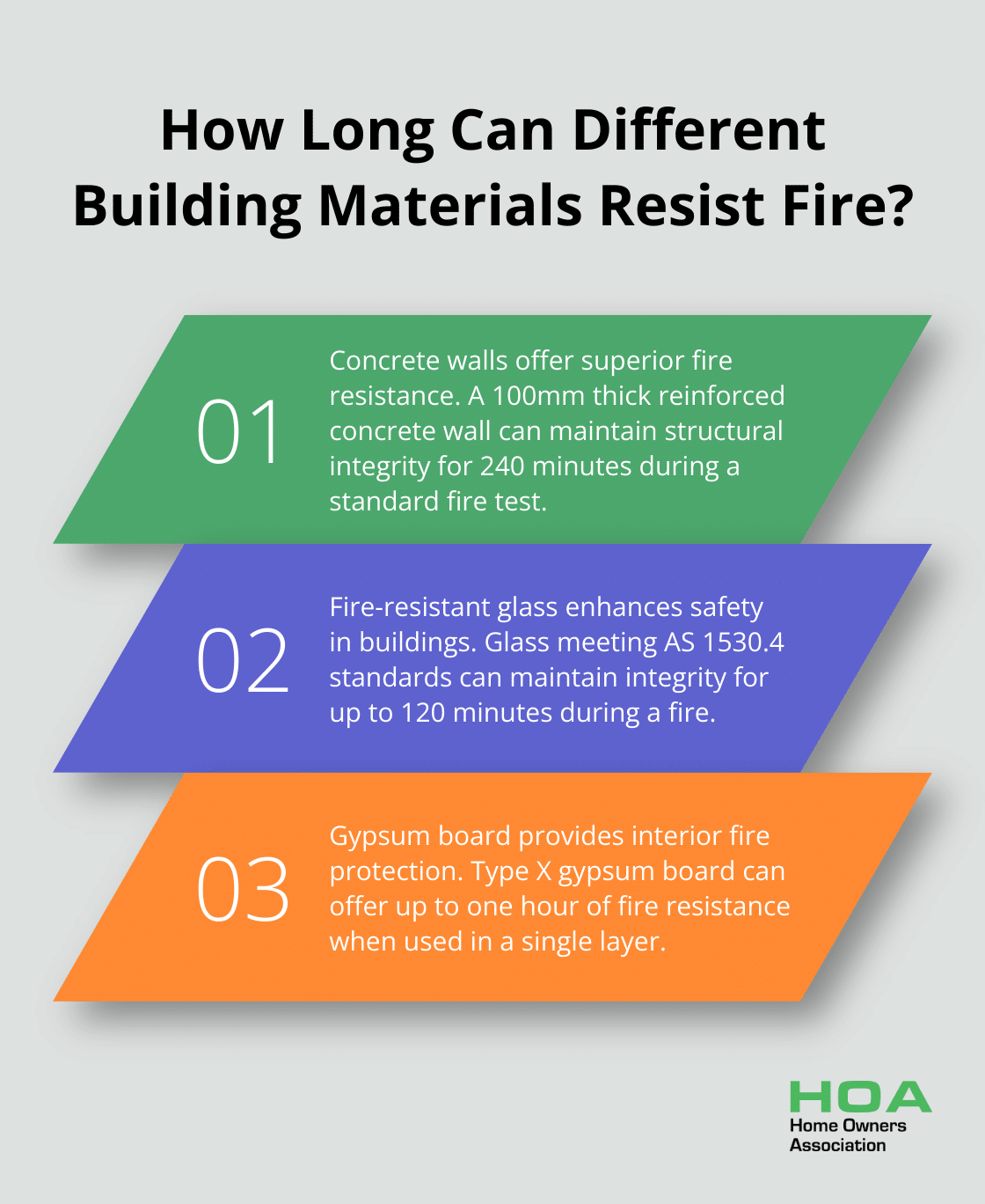 Infographic: How Long Can Different Building Materials Resist Fire?