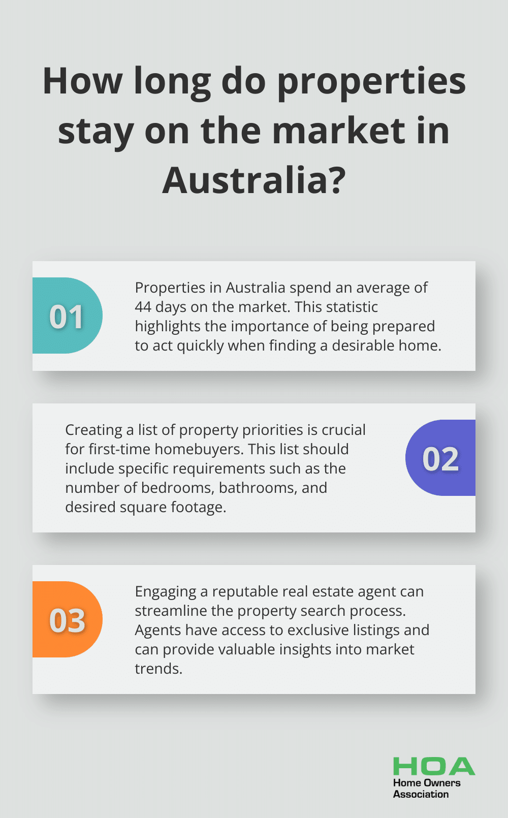 Infographic: How long do properties stay on the market in Australia? - first time home buyer tips and advice