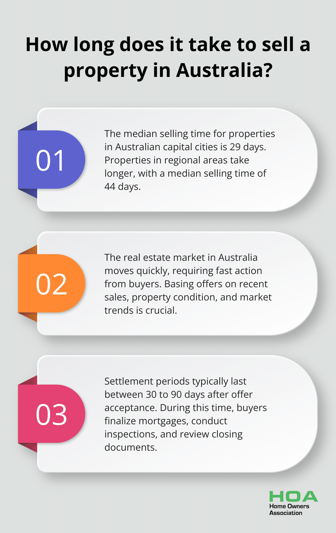 Infographic: How long does it take to sell a property in Australia?