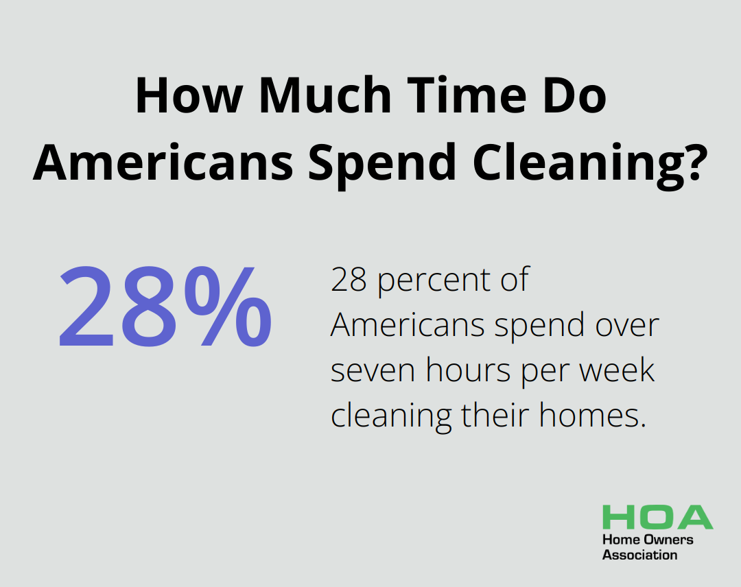 Infographic: How Much Time Do Americans Spend Cleaning? - home cleanliness tips