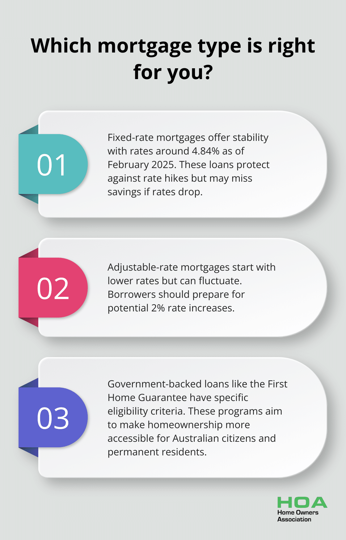 Infographic: Which mortgage type is right for you?