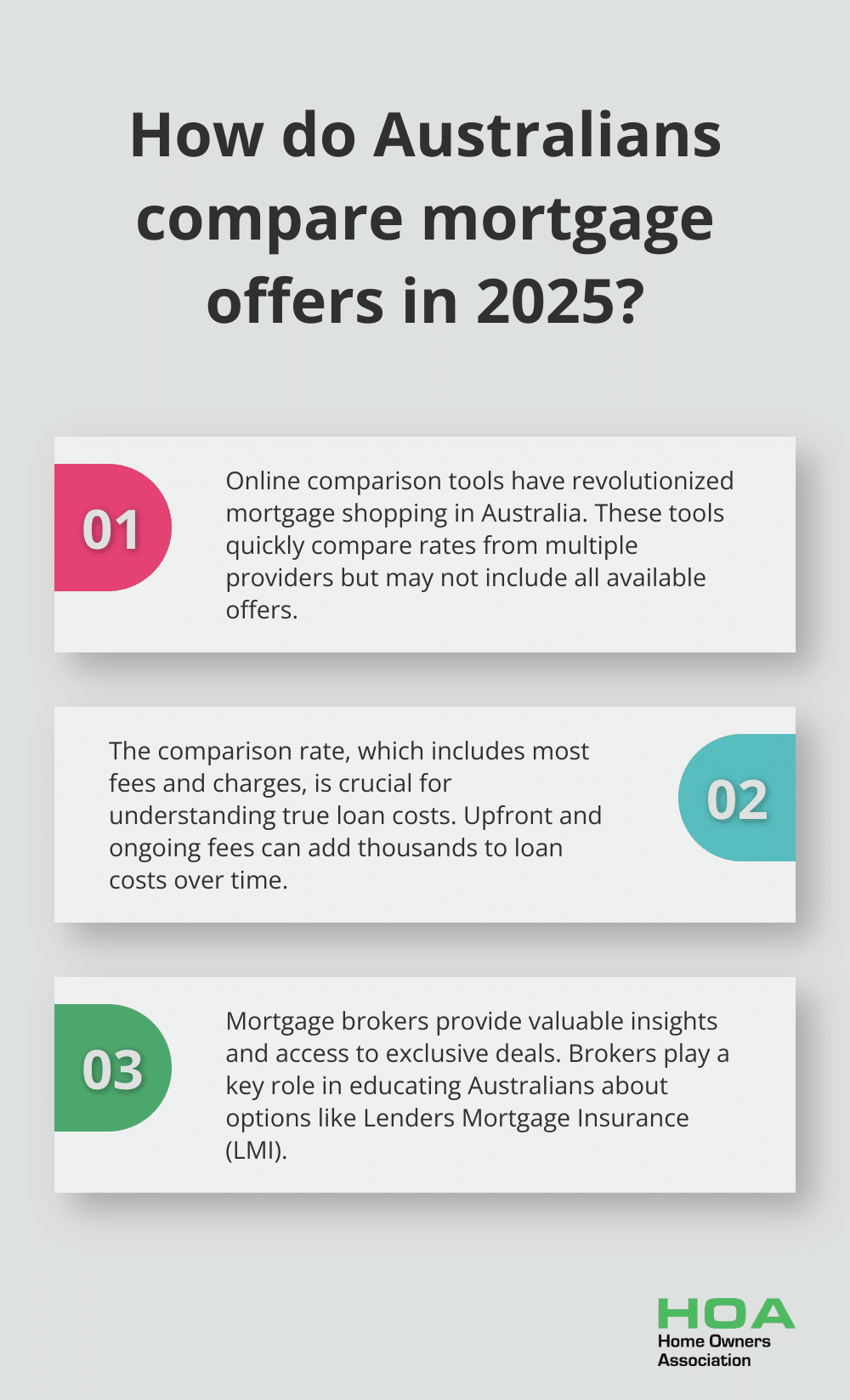 Infographic: How do Australians compare mortgage offers in 2025?