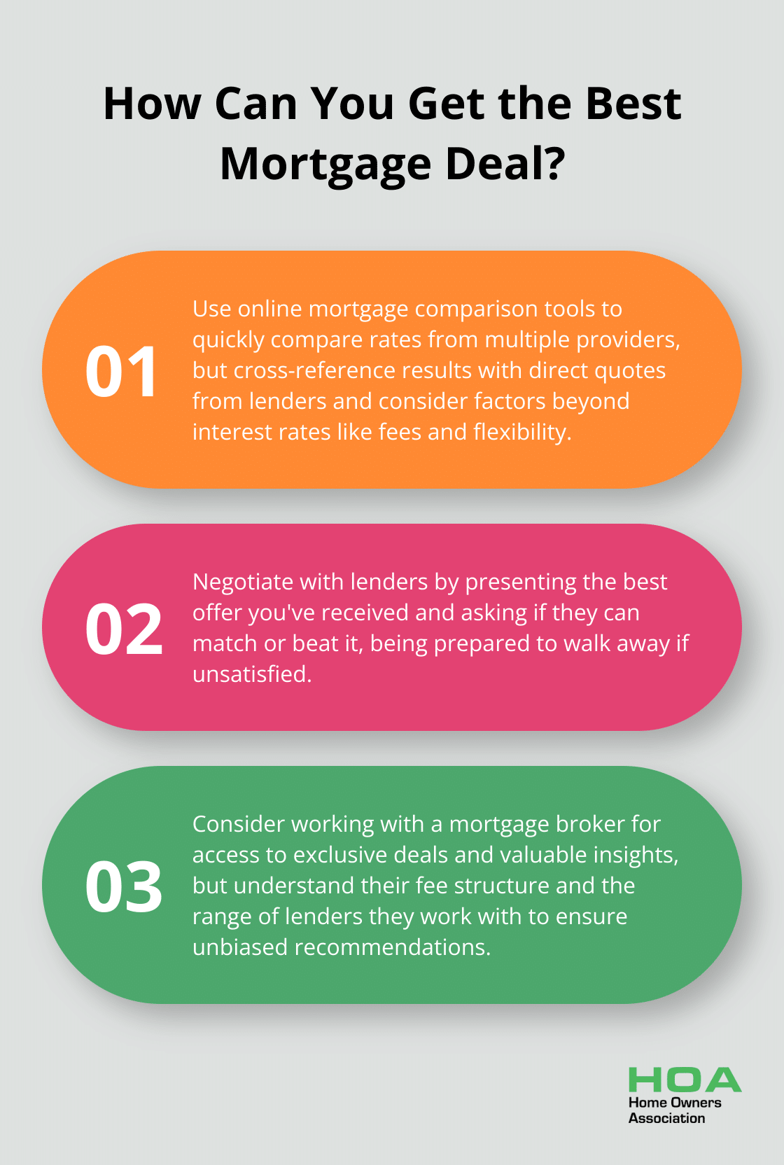 Infographic: How Can You Get the Best Mortgage Deal? - home mortgage tips