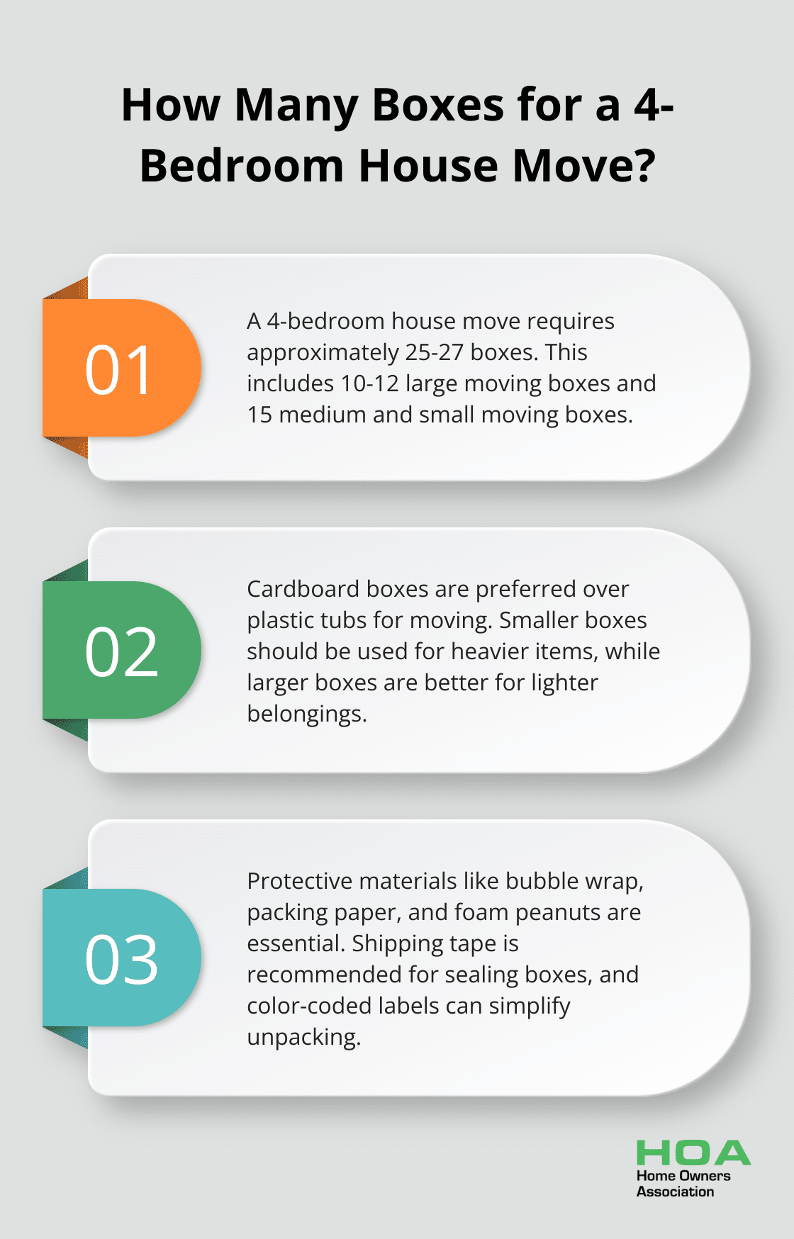 Infographic: How Many Boxes for a 4-Bedroom House Move?