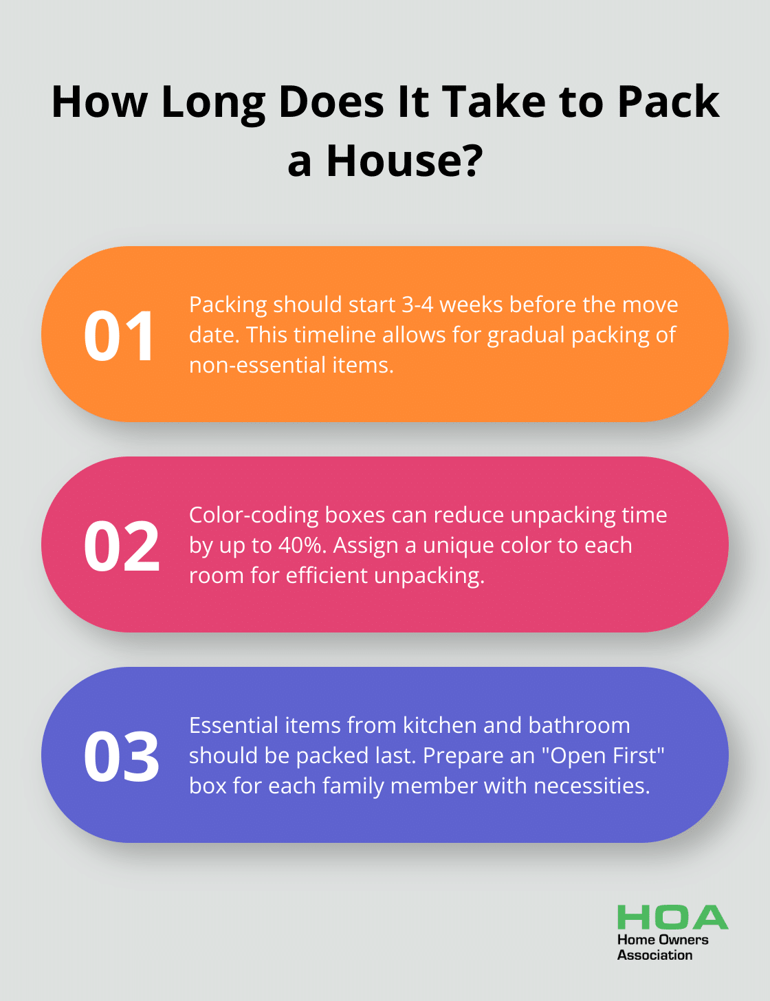 Infographic: How Long Does It Take to Pack a House?