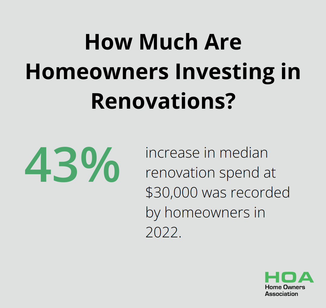 Infographic: How Much Are Homeowners Investing in Renovations?